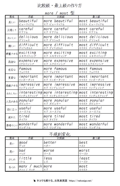 形容詞の『比較級・最上級』一覧｜不規則変化など6種類のルール｜英語 .